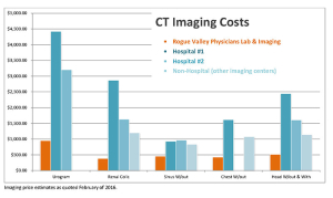 CT-Cost-Comparison-Graph