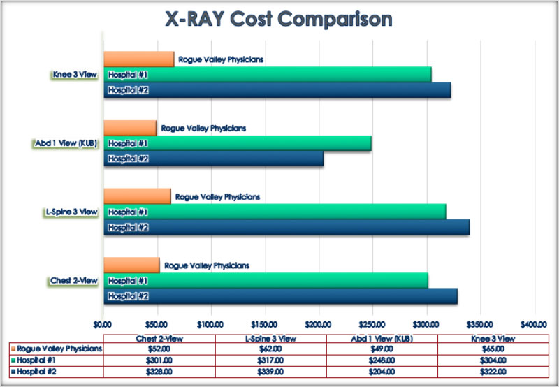 Lower X-ray Imaging Costs