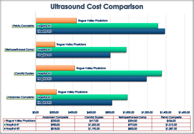 Ultrasound-Cost-Comparison